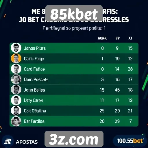 Perfis de jogadores mais ativos no 85kbet